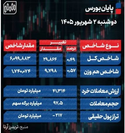 اخبار،اخبار جدید،اخبار روز اخبار،اخبار جدید،اخبار
روز