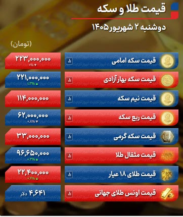 اخبار،اخبار جدید،اخبار روز اخبار،اخبار جدید،اخبار
روز