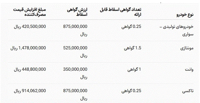 اخبار،اخبار جدید،اخبار روز