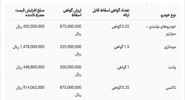 اخبار،اخبار جدید،اخبار روز