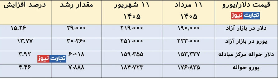 اخبار،اخبار جدید،اخبار روز