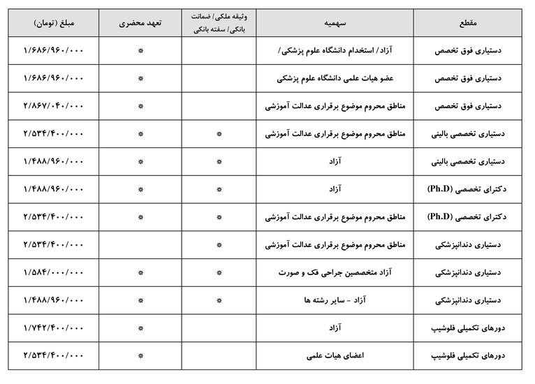 اخبار،اخبار جدید،اخبار روز اخبار،اخبار جدید،اخبار روز