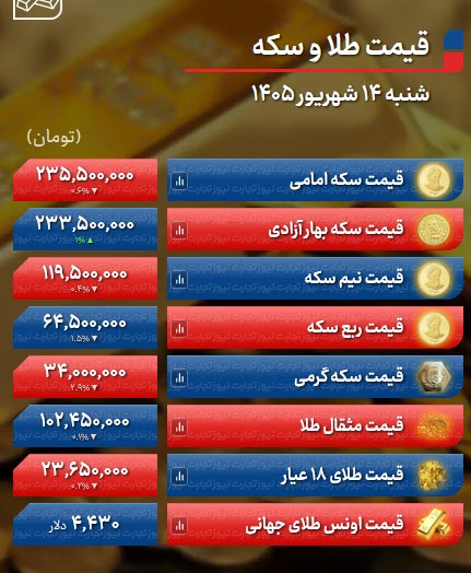 اخبار،اخبار جدید،اخبار روز