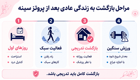 مراحل بازگشت به زندگی عادی بعد از پروتز سینه مراحل بازگشت به زندگی عادی بعد از پروتز سینه