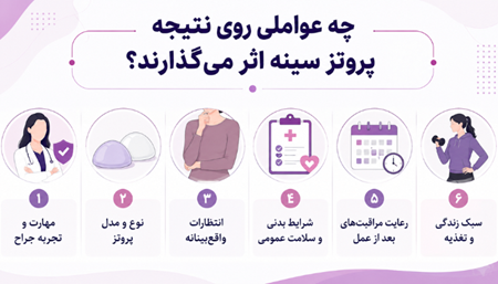 چه عواملی روی نتیجه پروتز سینه اثر میگذارند چه عواملی روی نتیجه پروتز سینه اثر میگذارند