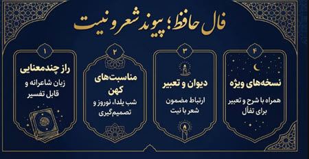 ارتباط غزلهای حافظ با سنت فال گرفتن ارتباط غزلهای حافظ با سنت فال گرفتن