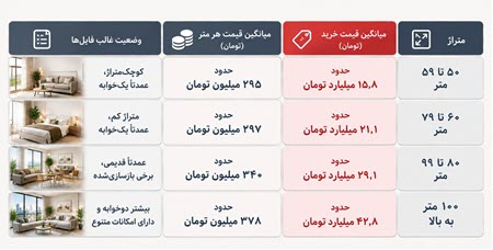 قیمت خرید آپارتمان در پونک قیمت خرید آپارتمان در پونک
