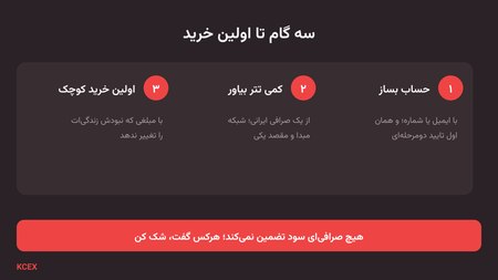 سه گام تا اولین خرید در کی سی ایکس