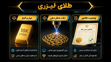 طلای لیزری به چه معناست؟ طلای لیزری به چه معناست؟