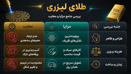 تفاوت طلای لیزری با طلای سنتی تفاوت طلای لیزری با طلای سنتی