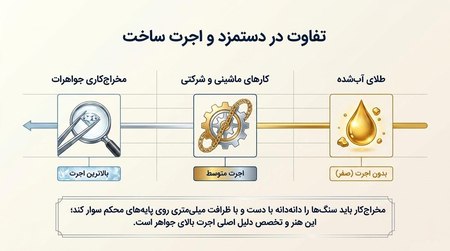 فرق طلا، جواهر و مصنوعات طلا فرق طلا، جواهر و مصنوعات طلا