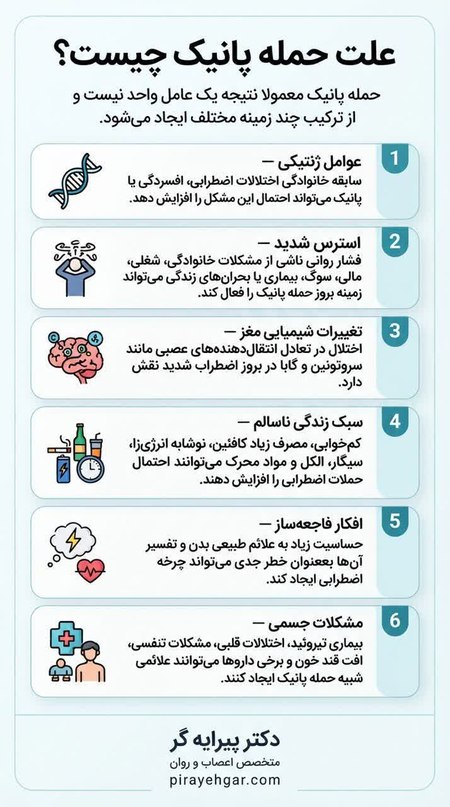 علت بروز حمله پانیک علت بروز حمله پانیک