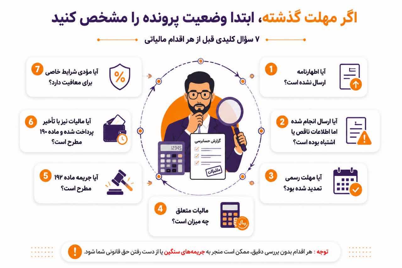 وضعیت پرونده وضعیت پرونده