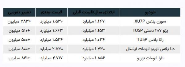 اخبار،اخبار جدید،اخبار روز اخبار،اخبار جدید،اخبار روز