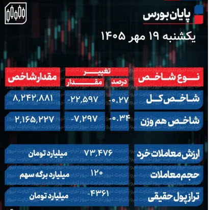 اخبار،اخبار جدید،اخبار روز اخبار،اخبار جدید،اخبار روز