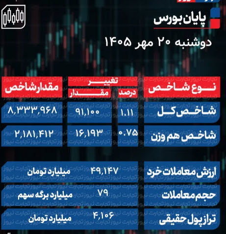 اخبار،اخبار جدید،اخبار روز