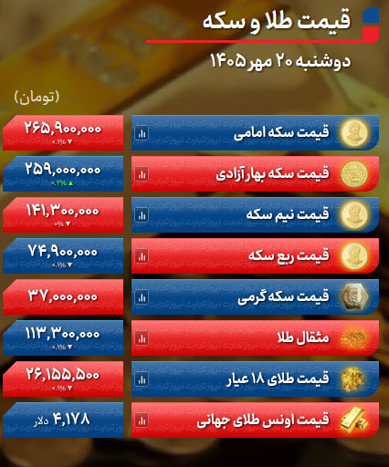 اخبار،اخبار جدید،اخبار روز