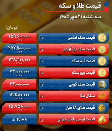 اخبار،اخبار جدید،اخبار روز
