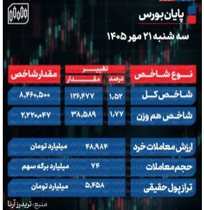 اخبار،اخبار جدید،اخبار روز اخبار،اخبار جدید،اخبار روز