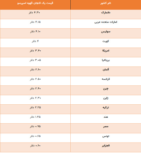 اخبار،اخبار جدید،اخبار روز اخبار،اخبار جدید،اخبار روز