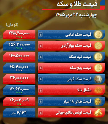 اخبار،اخبار جدید،اخبار روز اخبار،اخبار جدید،اخبار روز
