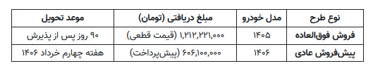 اخبار،اخبار جدید،اخبار روز