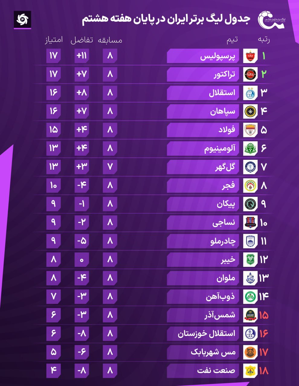 اخبار،اخبار جدید،اخبار روز اخبار،اخبار جدید،اخبار روز