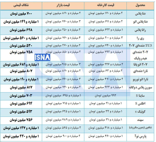 اخبار،اخبار جدید،اخبار روز اخبار،اخبار جدید،اخبار روز