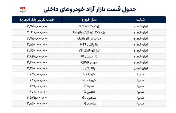 اخبار،اخبار جدید،اخبار روز اخبار،اخبار جدید،اخبار روز