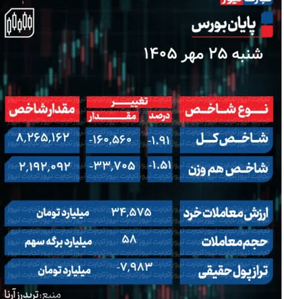 اخبار،اخبار جدید،اخبار روز اخبار،اخبار جدید،اخبار روز