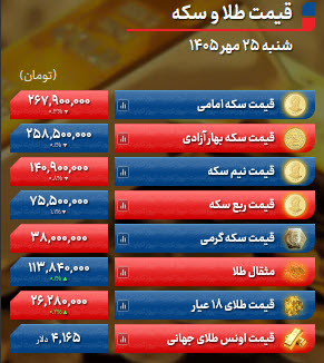 اخبار،اخبار جدید،اخبار روز