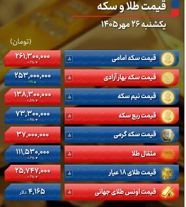 اخبار،اخبار جدید،اخبار روز