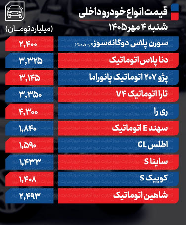 اخبار،اخبار جدید،اخبار روز اخبار،اخبار جدید،اخبار روز