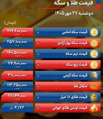 اخبار،اخبار جدید،اخبار روز اخبار،اخبار جدید،اخبار روز