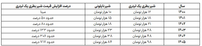اخبار،اخبار جدید،اخبار روز اخبار،اخبار جدید،اخبار روز
