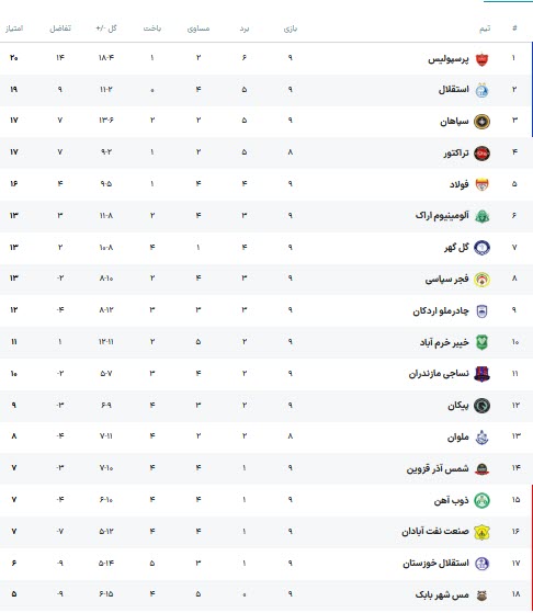 اخبار،اخبار جدید،اخبار روز اخبار،اخبار جدید،اخبار روز