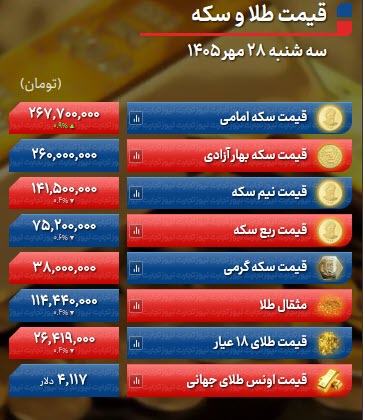 اخبار،اخبار جدید،اخبار روز