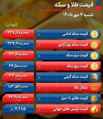 اخبار،اخبار جدید،اخبار روز اخبار،اخبار جدید،اخبار روز
