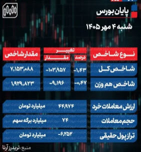 اخبار،اخبار جدید،اخبار روز اخبار،اخبار جدید،اخبار روز