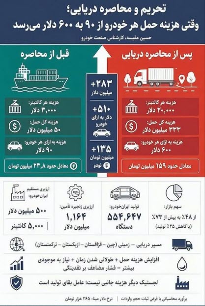 اخبار،اخبار جدید،اخبار روز