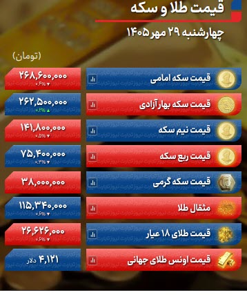 اخبار،اخبار جدید،اخبار روز