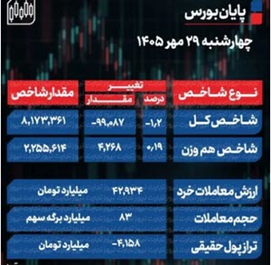 اخبار،اخبار جدید،اخبار روز
