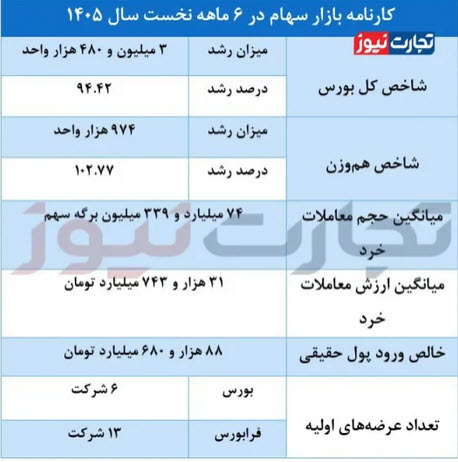 اخبار،اخبار جدید،اخبار روز اخبار،اخبار جدید،اخبار روز