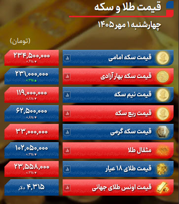 اخبار،اخبار جدید،اخبار روز