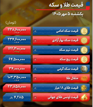اخبار،اخبار جدید،اخبار روز اخبار،اخبار جدید،اخبار روز