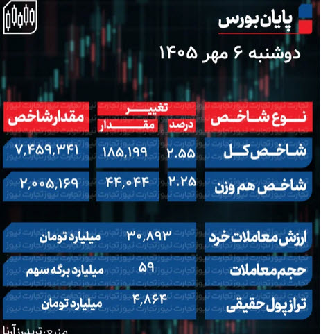 اخبار،اخبار جدید،اخبار روز اخبار،اخبار جدید،اخبار روز