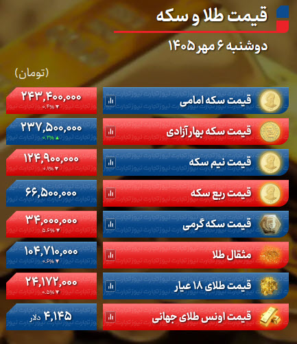 اخبار،اخبار جدید،اخبار روز اخبار،اخبار جدید،اخبار روز