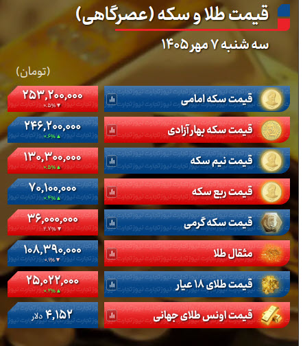 اخبار،اخبار جدید،اخبار روز اخبار،اخبار جدید،اخبار روز