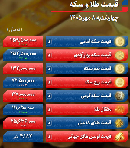 اخبار،اخبار جدید،اخبار روز