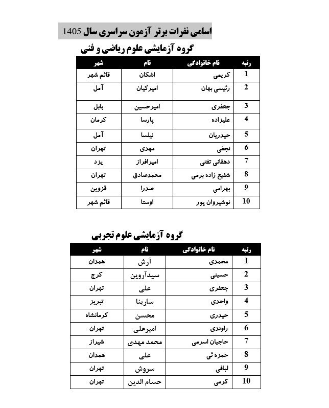 اخبار،اخبار جدید،اخبار روز اخبار،اخبار جدید،اخبار روز